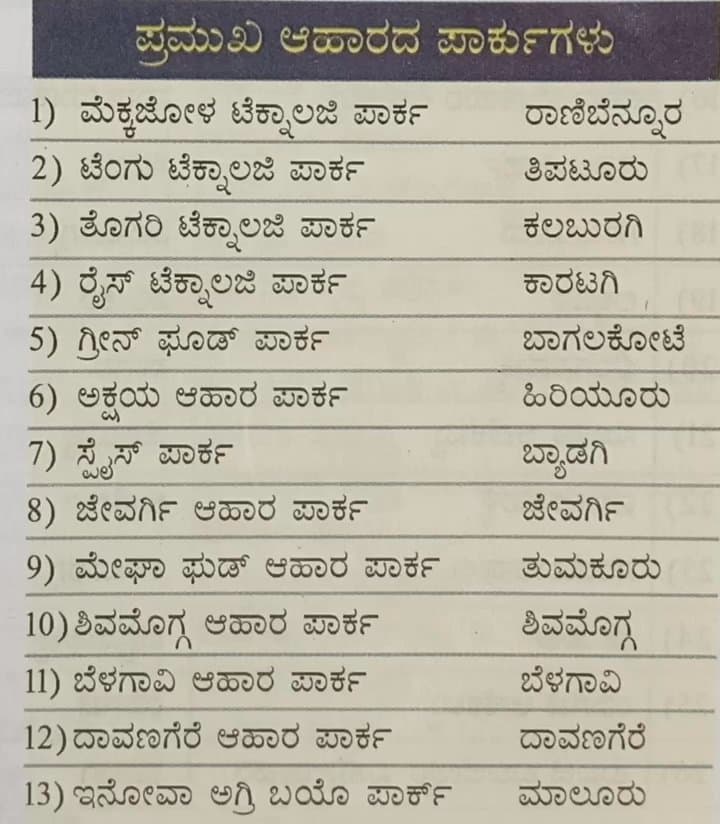 Die besten Food Parks in Karnataka